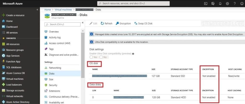 Unencrypted OS and data disks in Azure virtual machines
