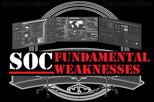 Fundamental weaknesses of a SOC (Security Operations Center) logo